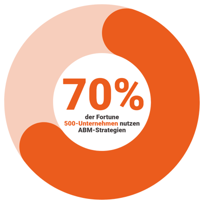 70% 70%