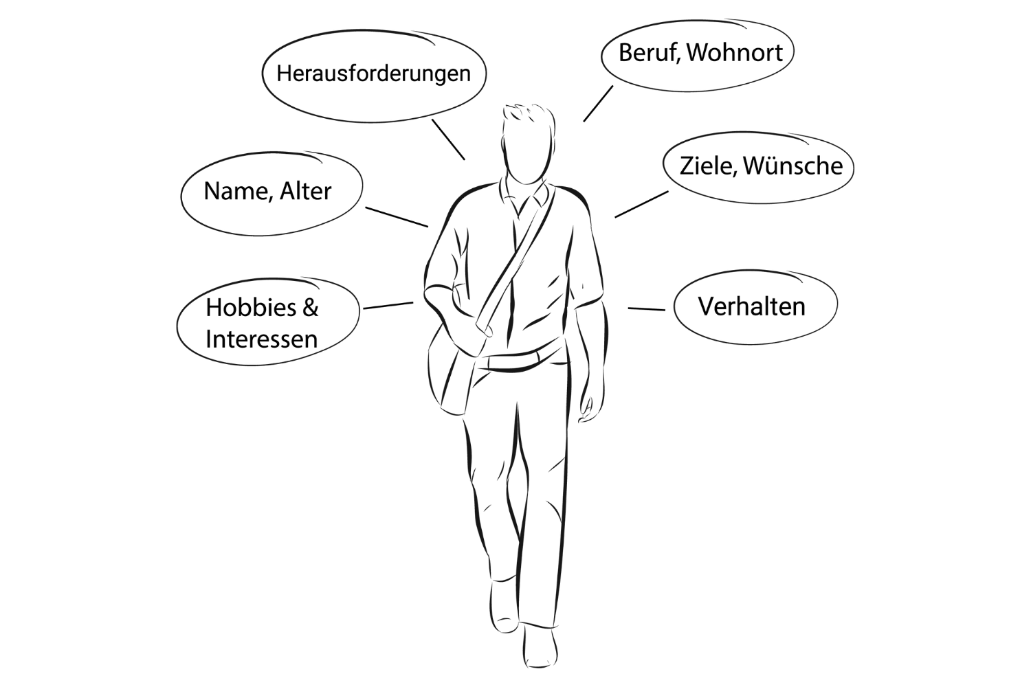 Byer Persona-1