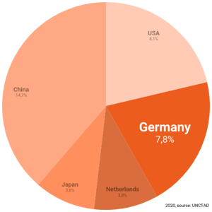 Diagramm Landingpage International-012