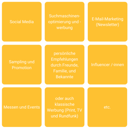 Infografiken zu Formaten und Kanälen als Touchpoints