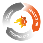 Growth Framework Marketing