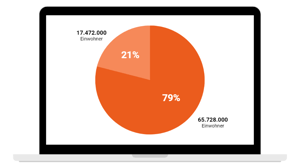 Social Media Pillarpage Chart