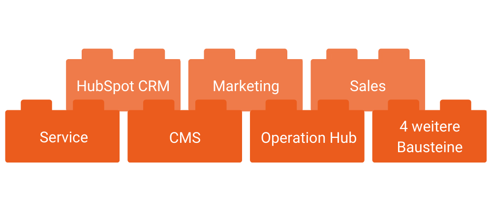 Aufbau_HubSpot_Marketing_Software
