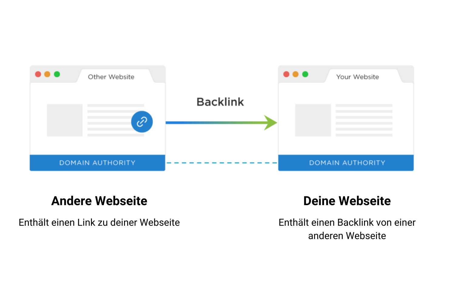 backlink
