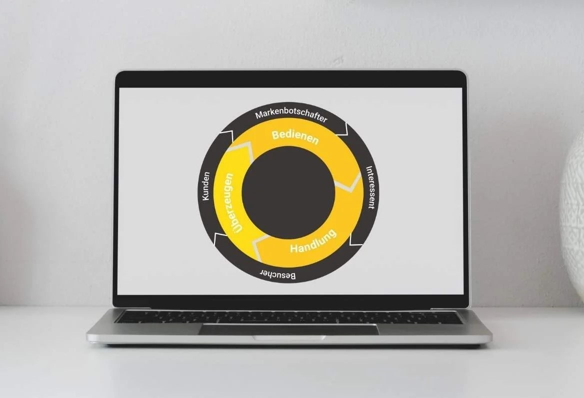 Inbound Marketing Diagramm auf einem Laptop