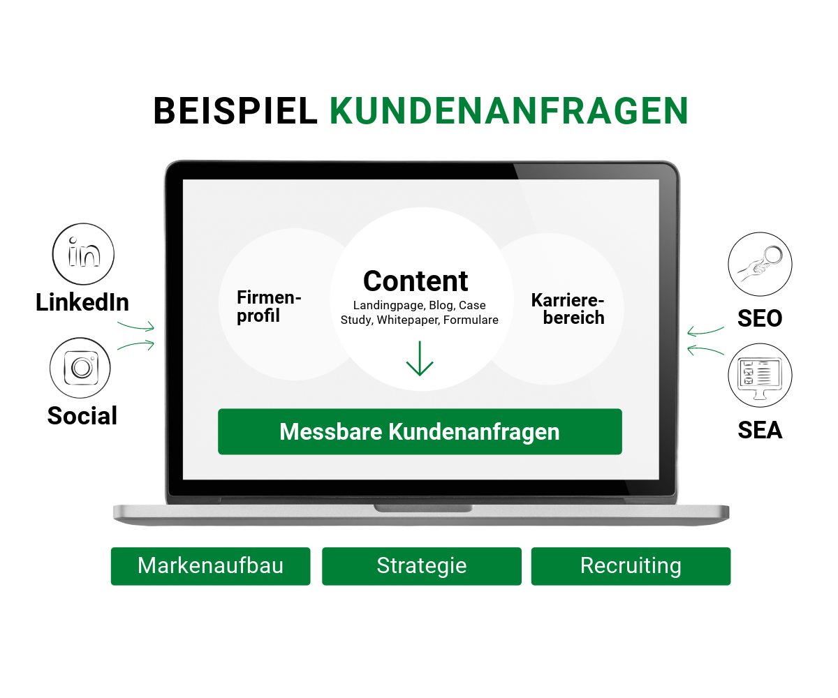 Werk von Morgen Webseitenbilder-44