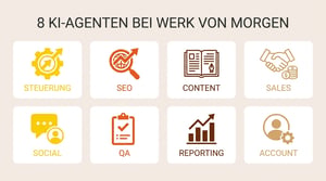 Multi Agent System Glossar — Werk von Morgen