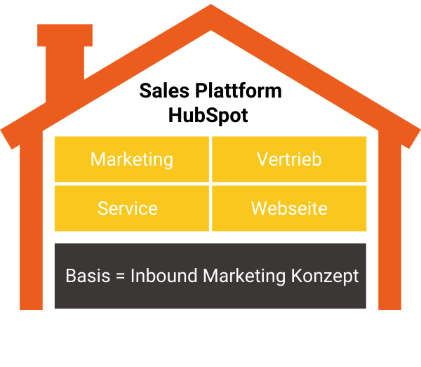 Hubspot1-1