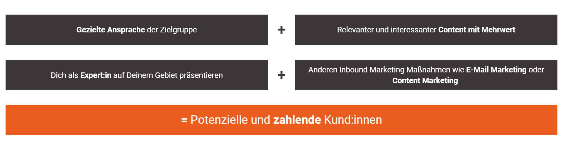 Die Rolle von Social Media Marketing im Inbound Marketing