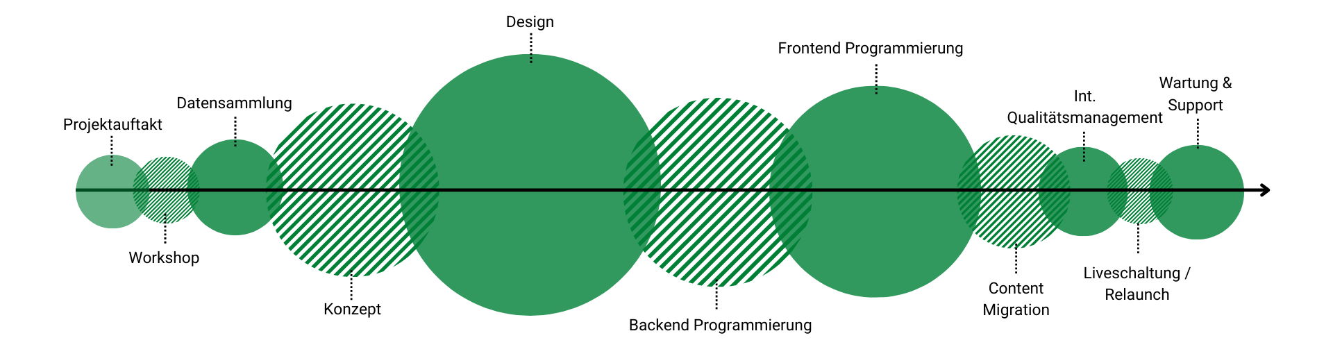 Bilder Webdesign Unterseiten (2)